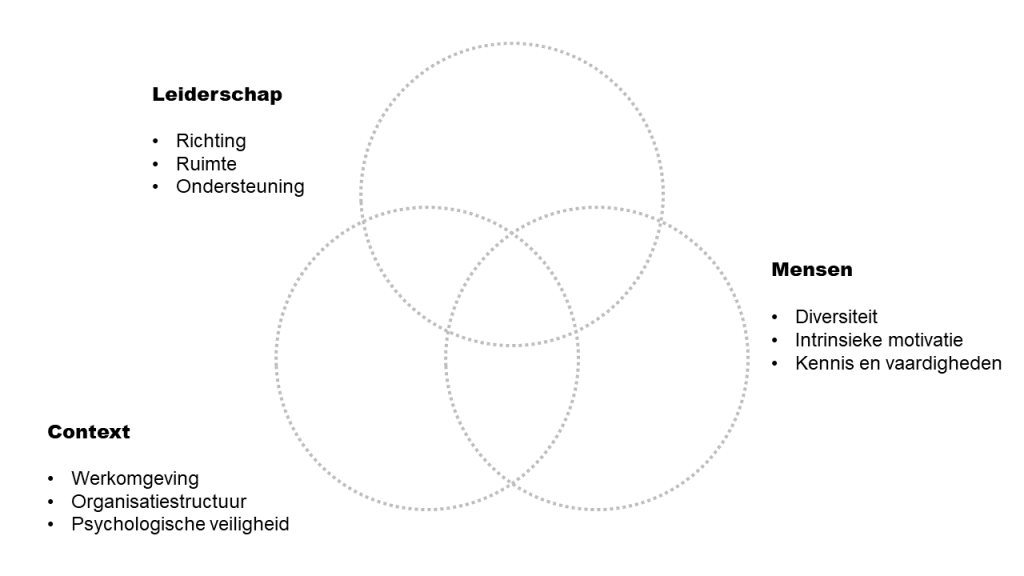 Mijn nieuwe aanbod: innovatiecoaching voor maatschappelijke ondernemers
FacebookTwitterLinkedInPinterestEmailDelen