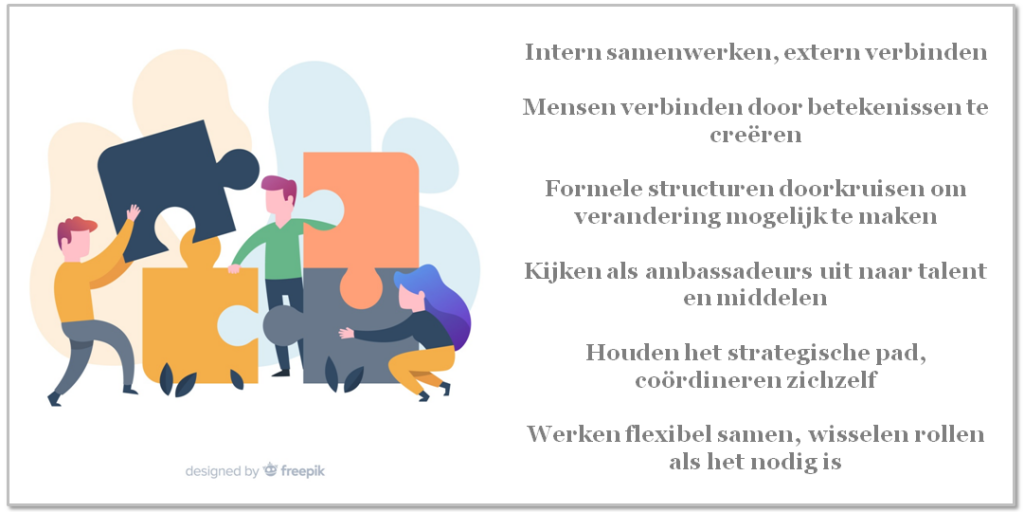 De zes kenmerken van snel innoverende X-teams