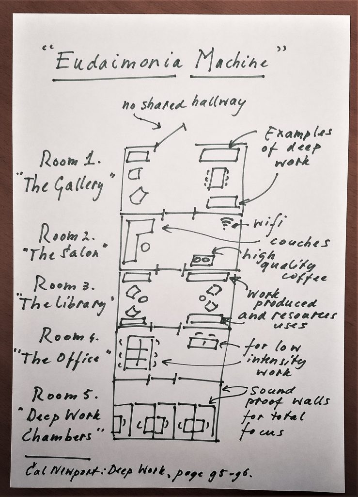 tekening van de ‘Eudaimonia Machine’ van David Dewane